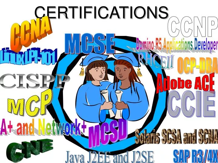 certifications n.