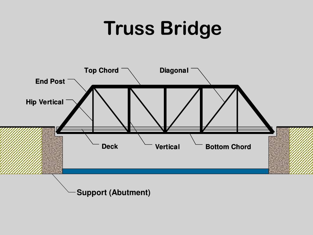 PPT Bridges PowerPoint Presentation Free Download ID 2949963