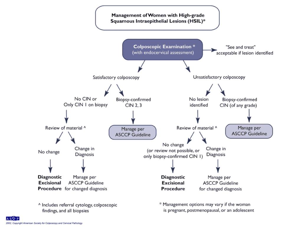 PPT - Advances in the Screening, Diagnosis, and Treatment of Cervical ...
