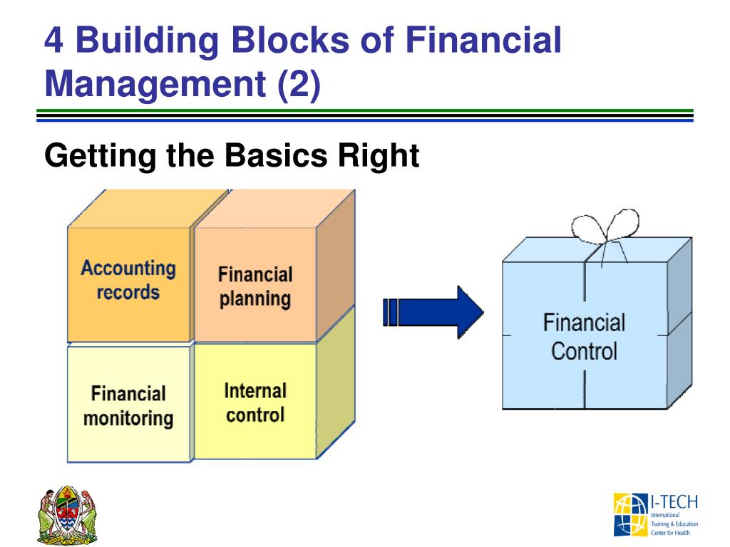 Ppt Zhrchti Financial Management Training Powerpoint Presentation