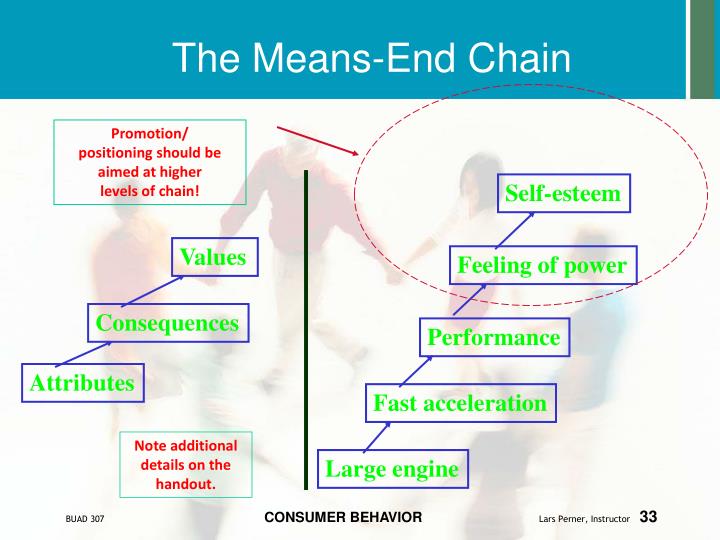 means end chain means end chain
