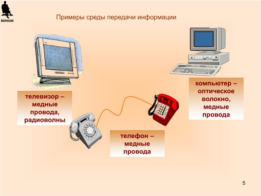 Передача информации урок