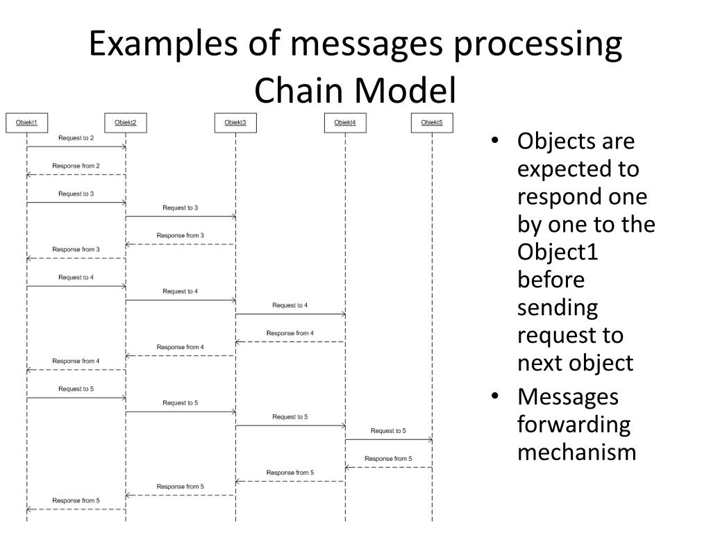 Email Chain Tree PPT - Chain vs. Tree Models in Communication: A Comparative Analysis ...