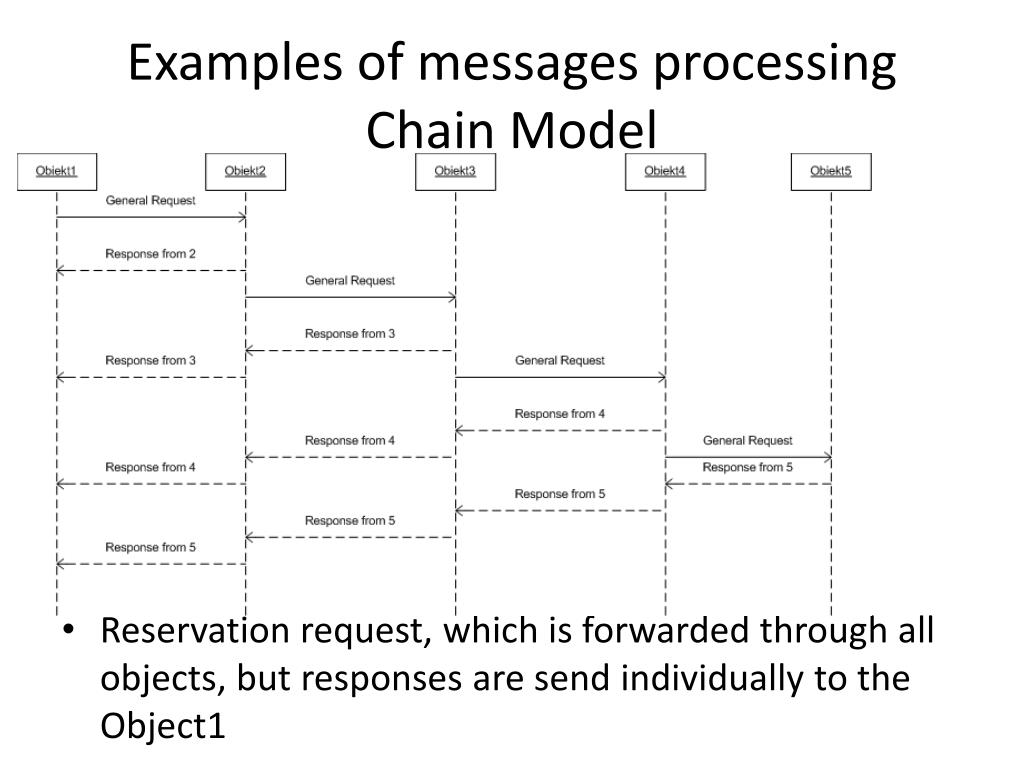 Email Chain Tree PPT - Chain vs. Tree Models in Communication: A Comparative Analysis ...
