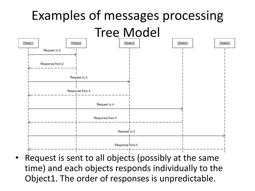 PPT - Chain vs. Tree Models in Communication: A Comparative Analysis ...