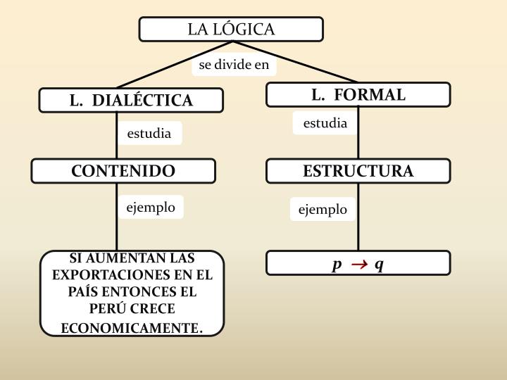 PPT LA LÓGICA PowerPoint Presentation ID2951566