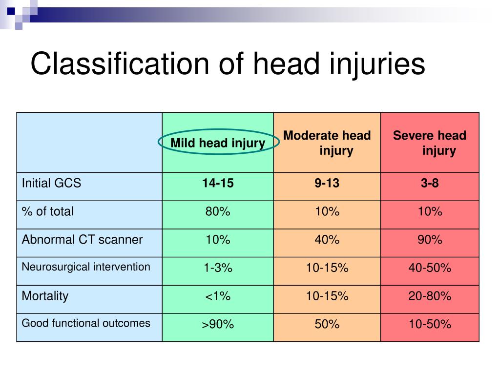 Reference Chart Anatomy And Injuries Of The Head And - vrogue.co