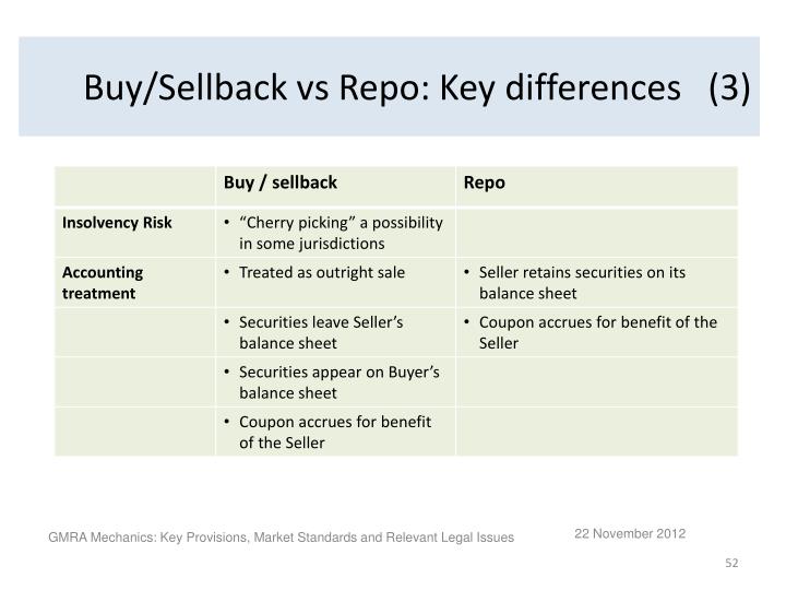 Repo Selling PPT - GMRA Mechanics: Key Provisions, Market Standards and Relevant ...