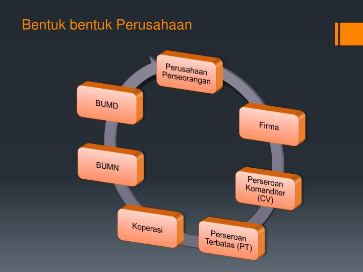 PPT Bentuk bentuk Perusahaan Di Indonesia PowerPoint 