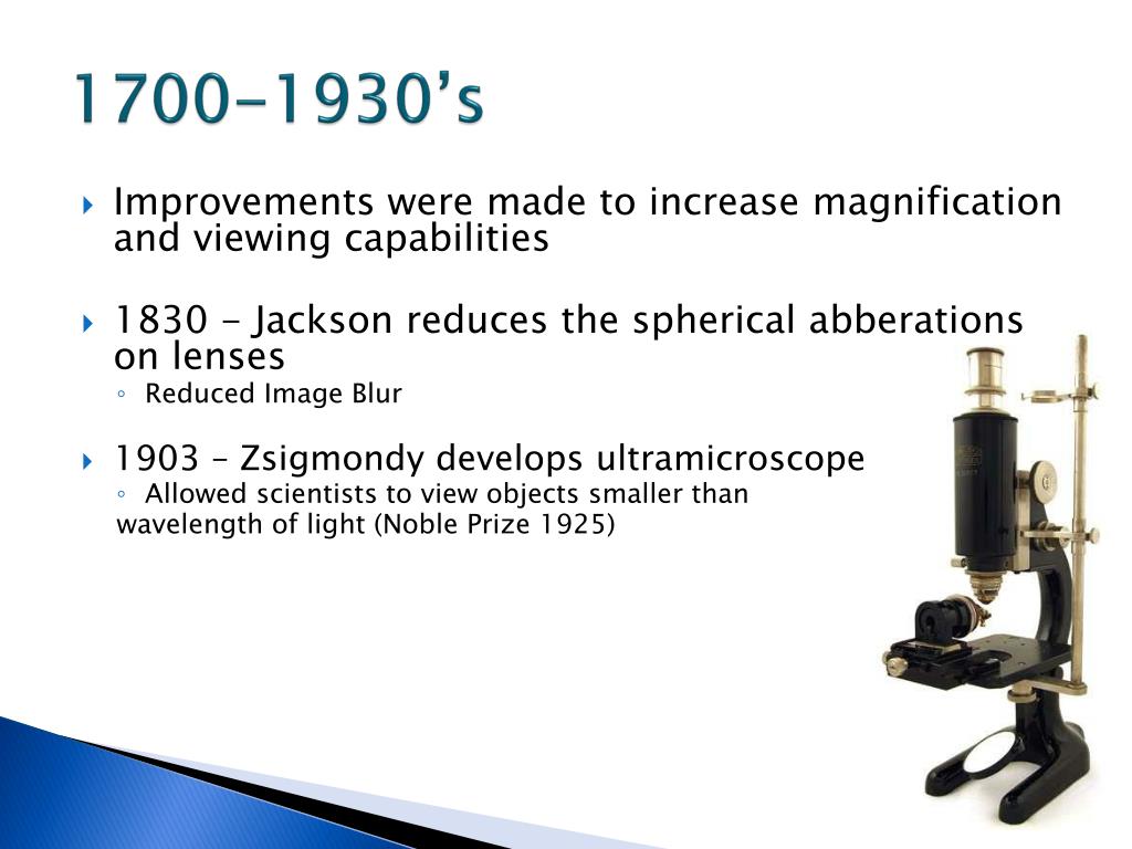 История микроскопа презентация