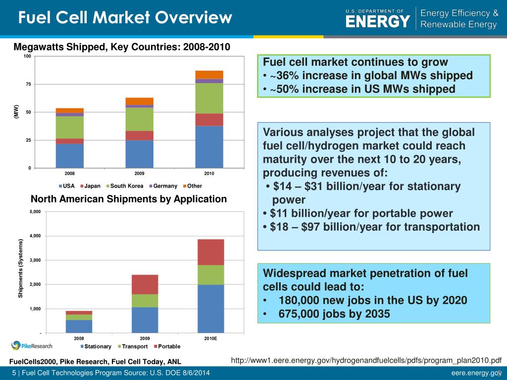 PPT Clean Energy Leadership The Role of Hydrogen and Fuel Cell