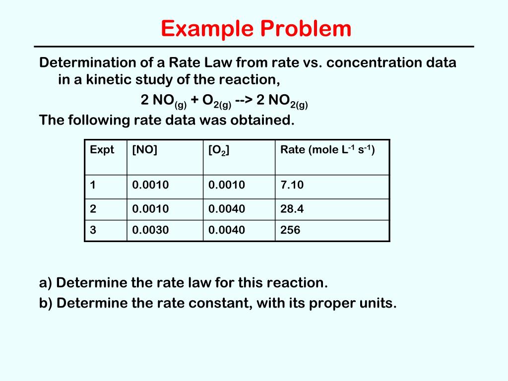 rate of reaction problem solving examples
