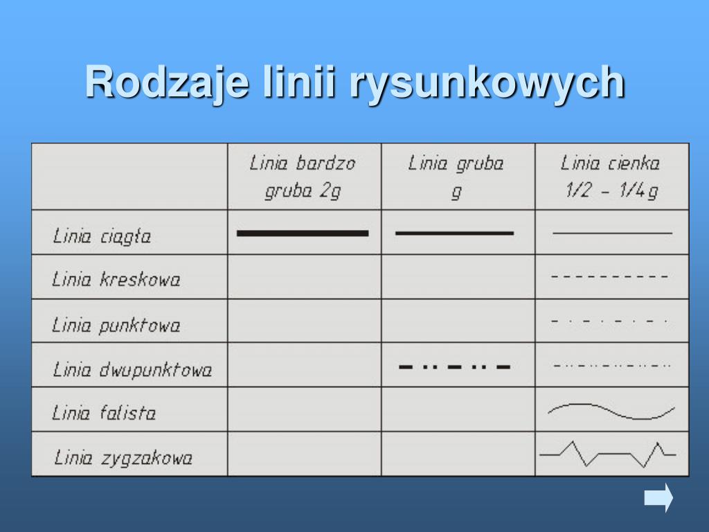 Przyrząd Do Kreślenia Linii Tuszem Na Rysunkach Technicznych PPT - RYSUNEK TECHNICZNY - PowerPoint Presentation, free download - ID