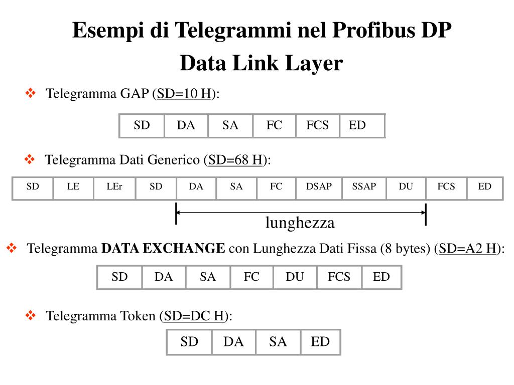 Ppt Standard Tedesco Din Standard Europeo Cenelec En 2 Dp Fms Pa Powerpoint Presentation Id