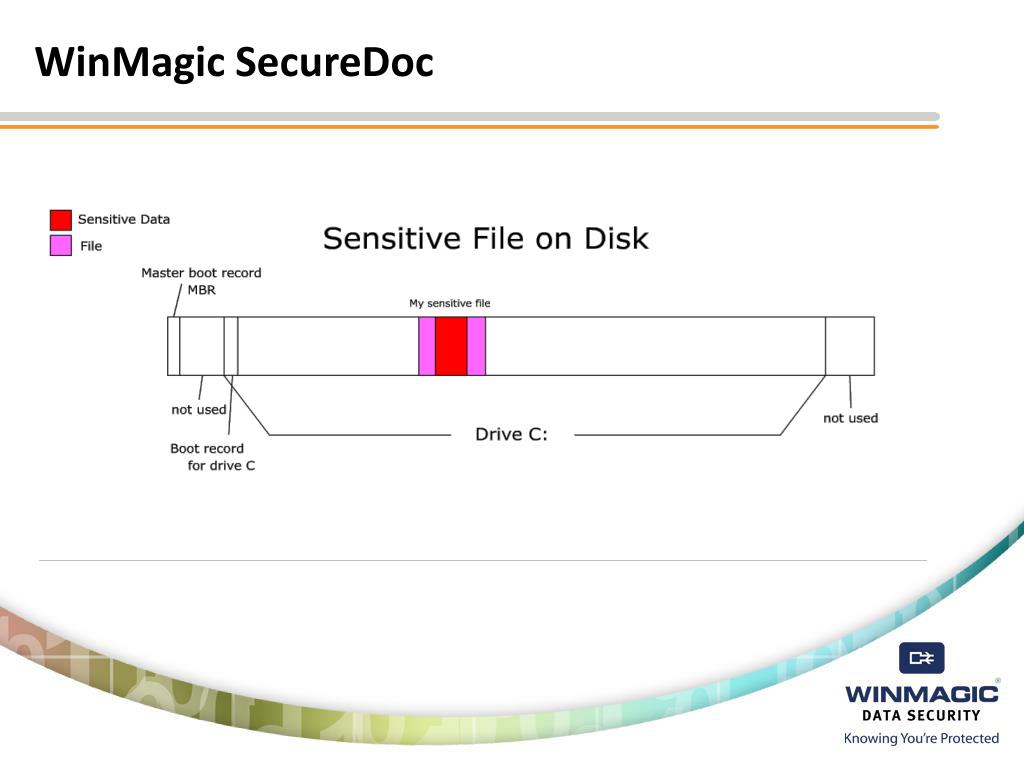 PPT - WinMagic SecureDoc ważny element polityki bezpieczeństwa ...