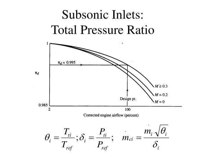 PPT Inlets and Nozzles Design Considerations PowerPoint Presentation