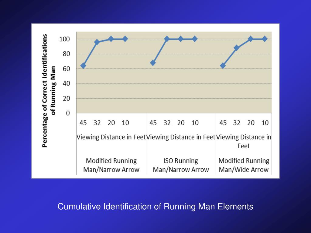 PPT - G. A. ‘Mac’ McLean, Ph.D. David B. Weed, M.A. Protection and ...