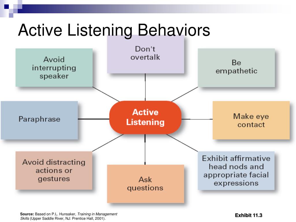 Listening and doing games. Active Listening skills. What is Listening. Listening techniques. CAE Listening презентация.