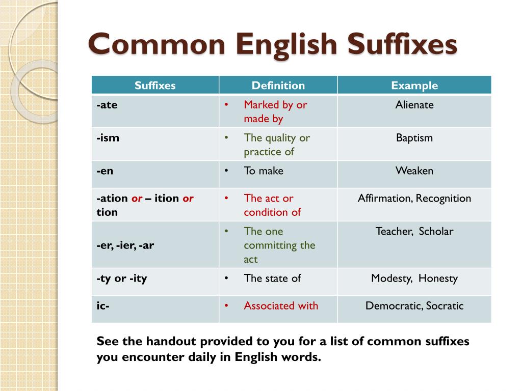 Комон комон песня на английском. Verb suffixes. Common suffixes. English suffixes. Suffixes in English таблица.
