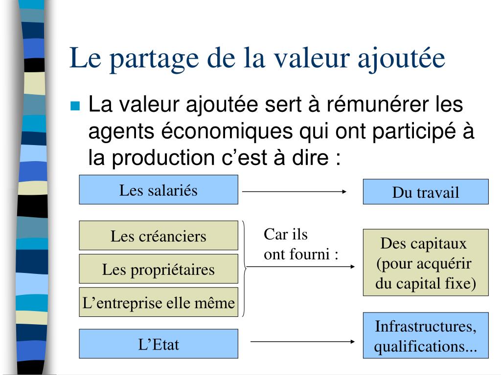 Valeur Ajoutée Def PPT - La valeur ajoutée et son partage PowerPoint Presentation, free