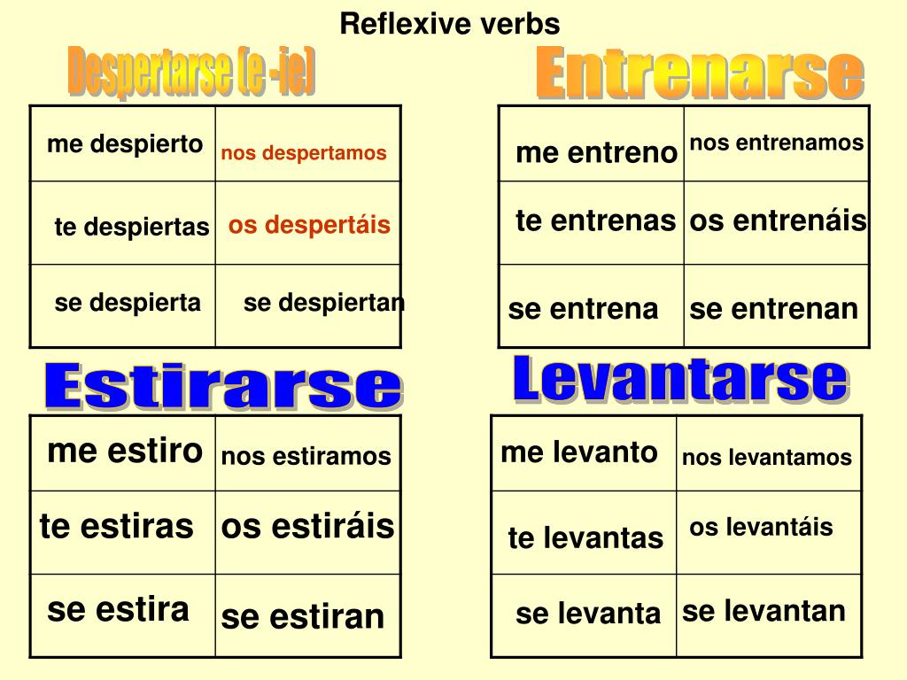 Levantarse Verb Chart