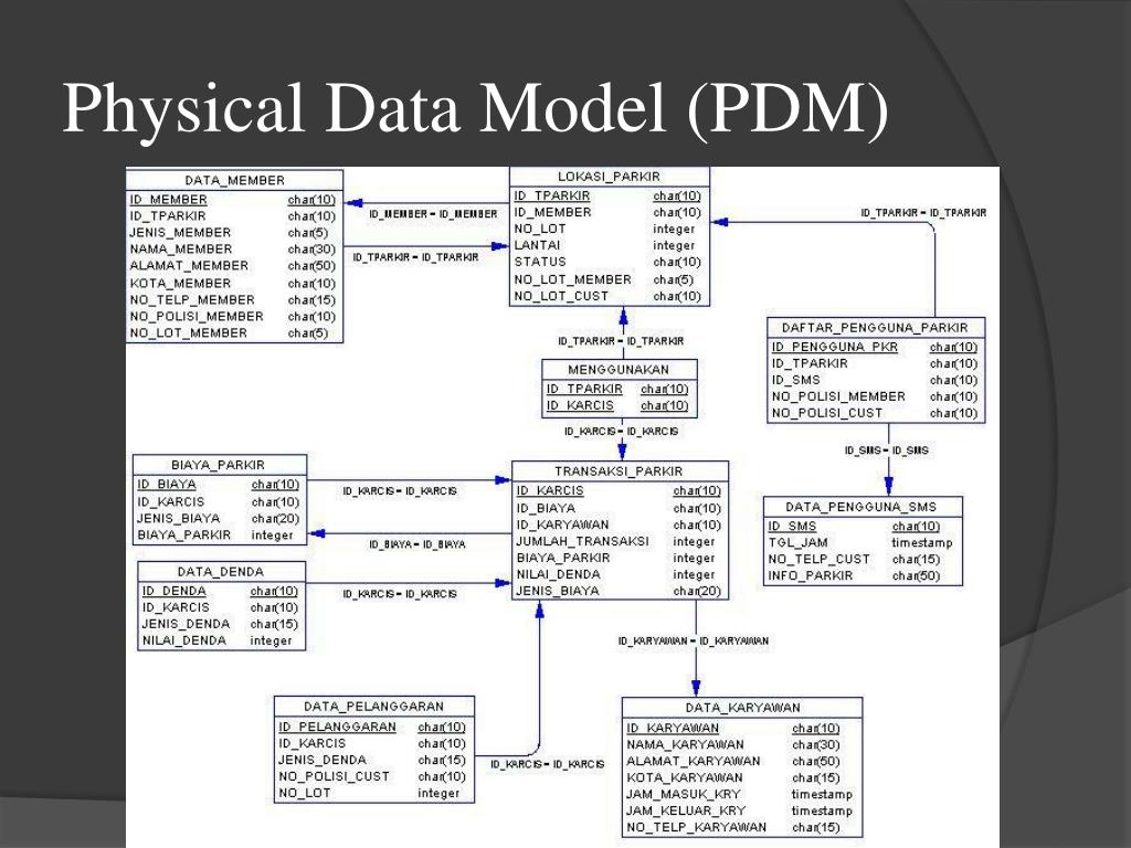 Physical data model. Physical data