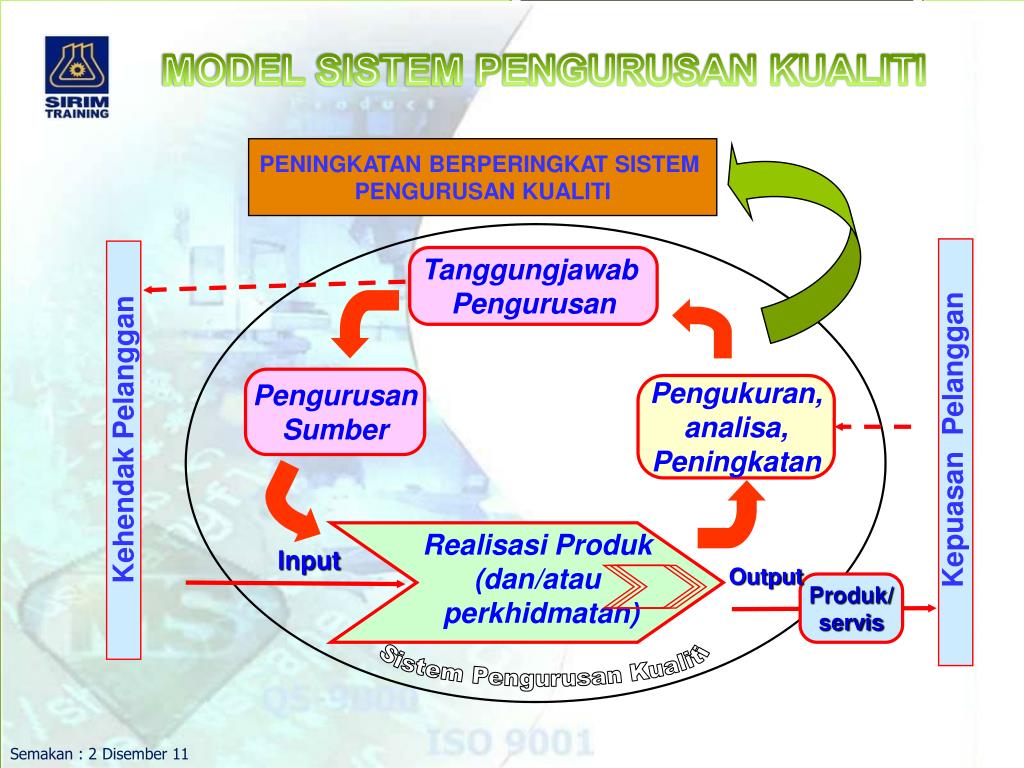 PPT - Sistem Pengurusan Kualiti Mengikut Standard MS ISO 9001:2008 ...