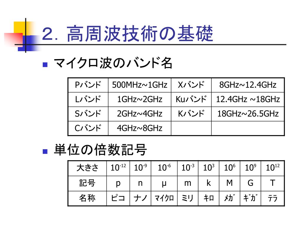 Ppt サンテクノ技術セミナー Powerpoint Presentation Free Download Id