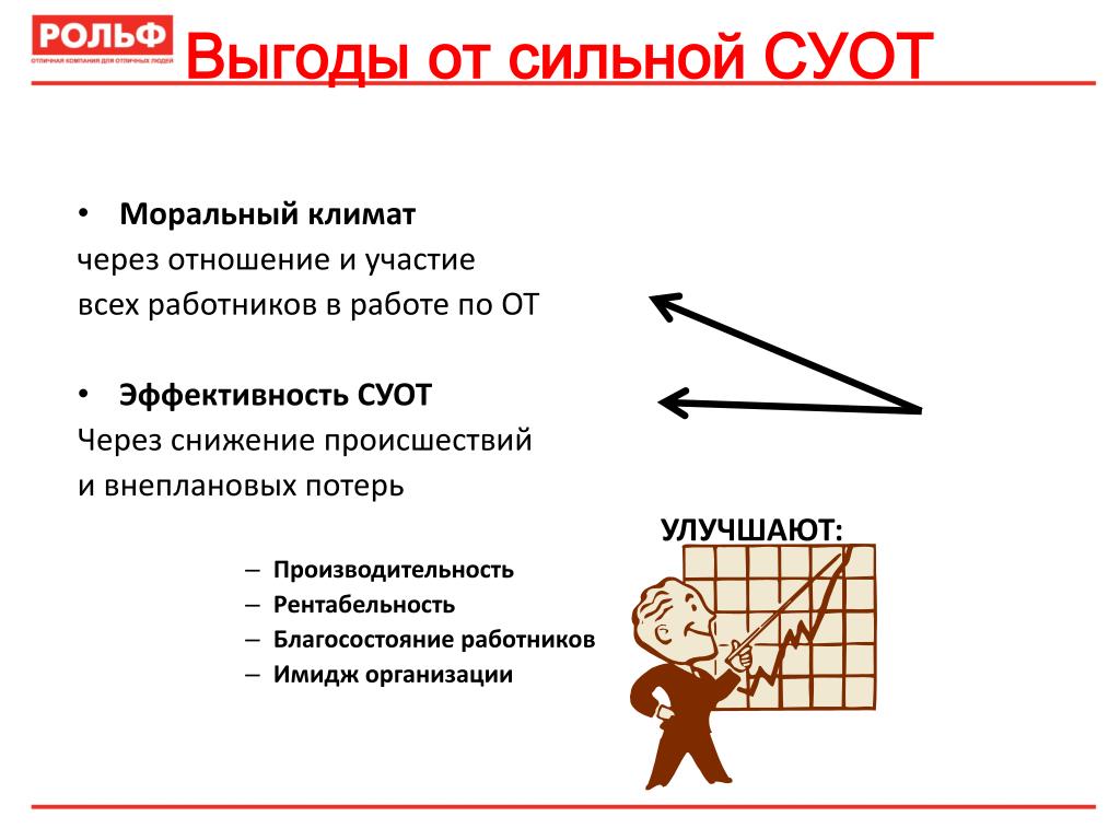 Управление охраной труда презентация. Эффективность СУОТ. РОЛЬФ презентация. Система управления охраной труда. Повышение эффективности СУОТ.