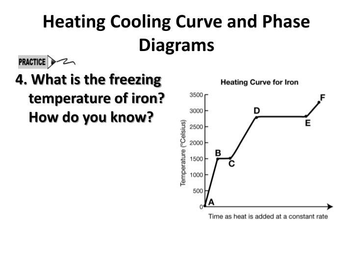 ppt heating cooling curve and phase diagrams powerpoint cooling curve