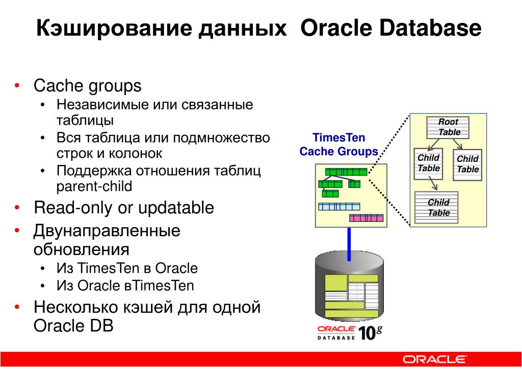 Attribute cache