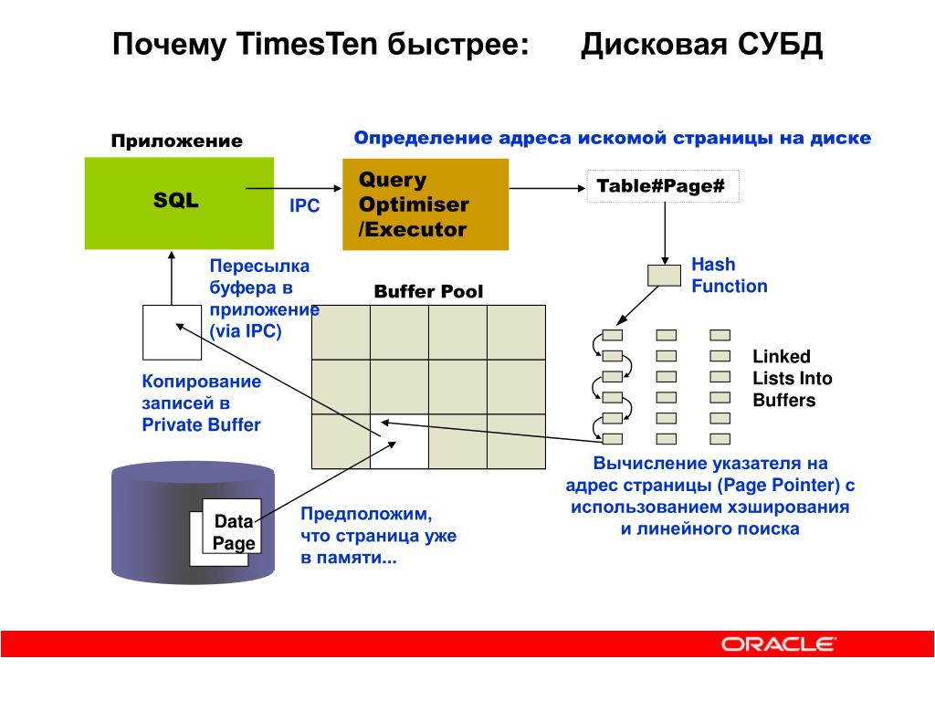 Функции субд базы данных. Корпоративная база данных. СУБД фото. Oracle СУБД Скриншот. Корпоративные СУБД. Презентация.