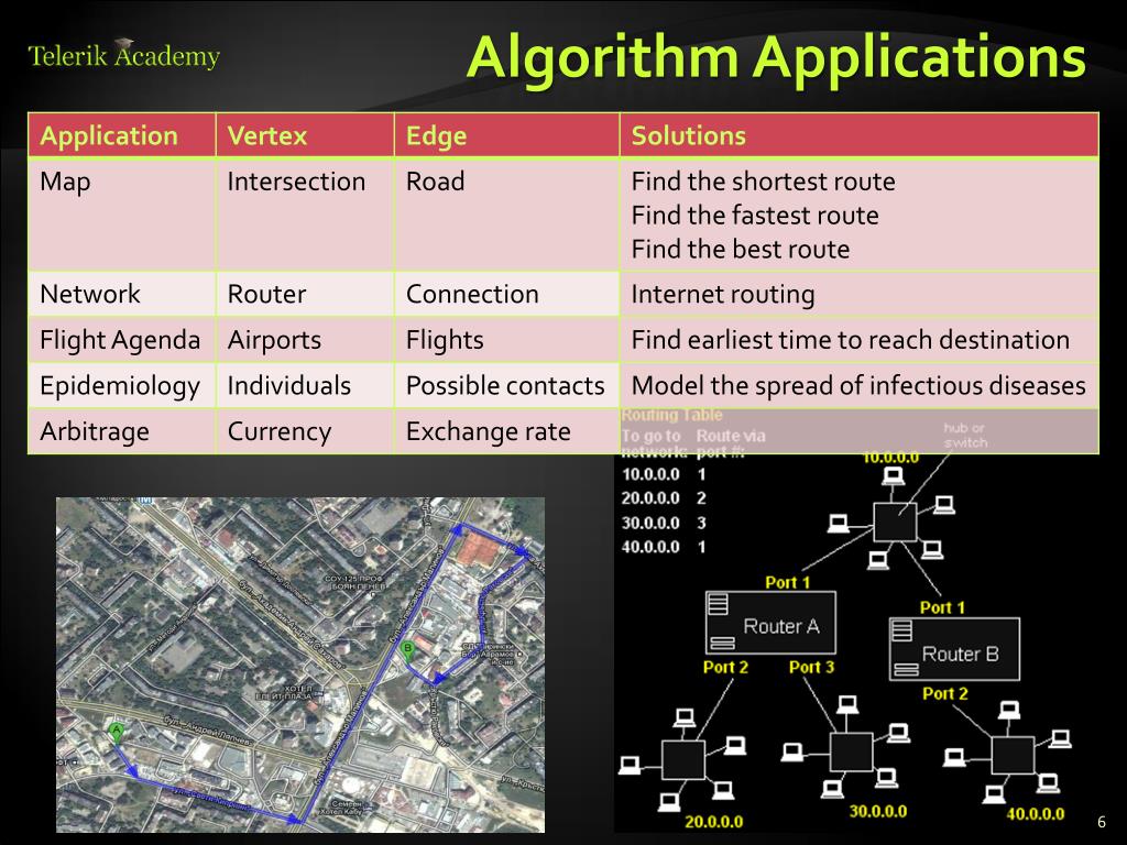 PPT - Dijkstra's algorithm PowerPoint Presentation, free download - ID ...