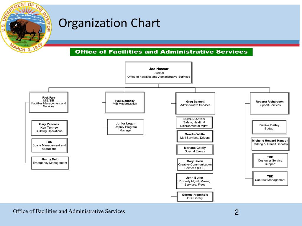 Doi Organization Chart