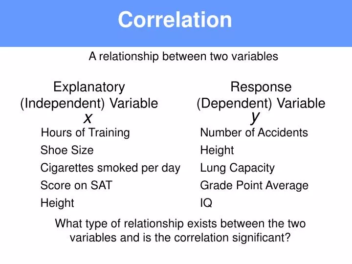 Ppt Correlation Powerpoint Presentation Free Download Id2957757