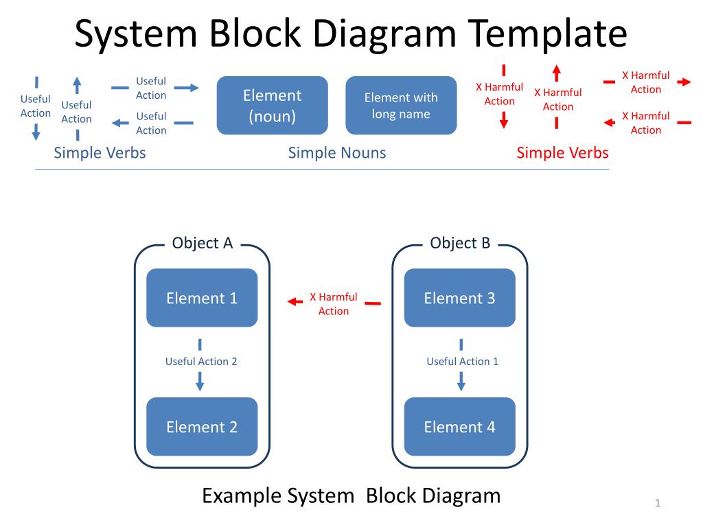 Block Diagram Template