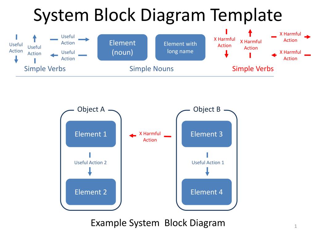 Ppt System Block Diagram Template Powerpoint Presentation Free