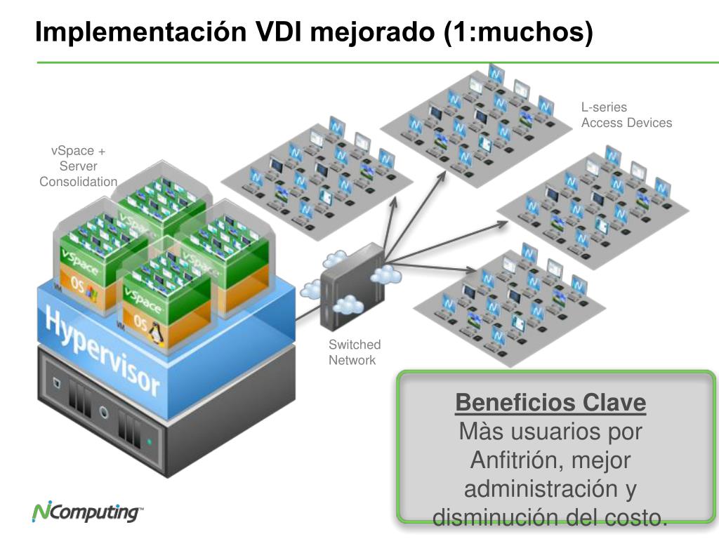 PPT - Virtualización de Escritorios VDI Express Concepto Tecnología ...