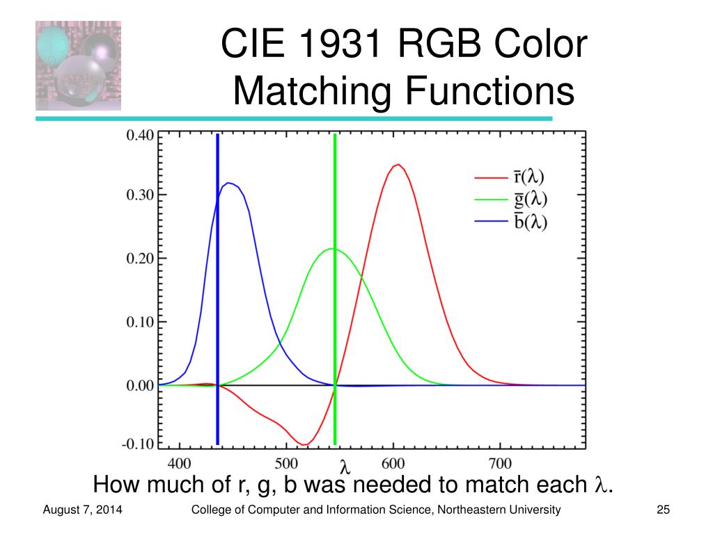 Ppt cs g140 graduate computer graphics powerpoint presentation free download id 2958901