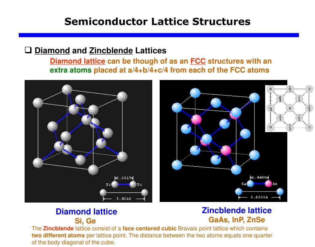 lattice semiconductor subsidiaries lattice semiconductor subsidiaries