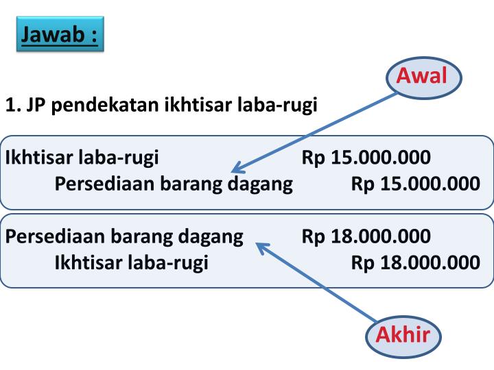 PPT - AKUNTANSI PERUSAHAAN DAGANG PowerPoint Presentation 