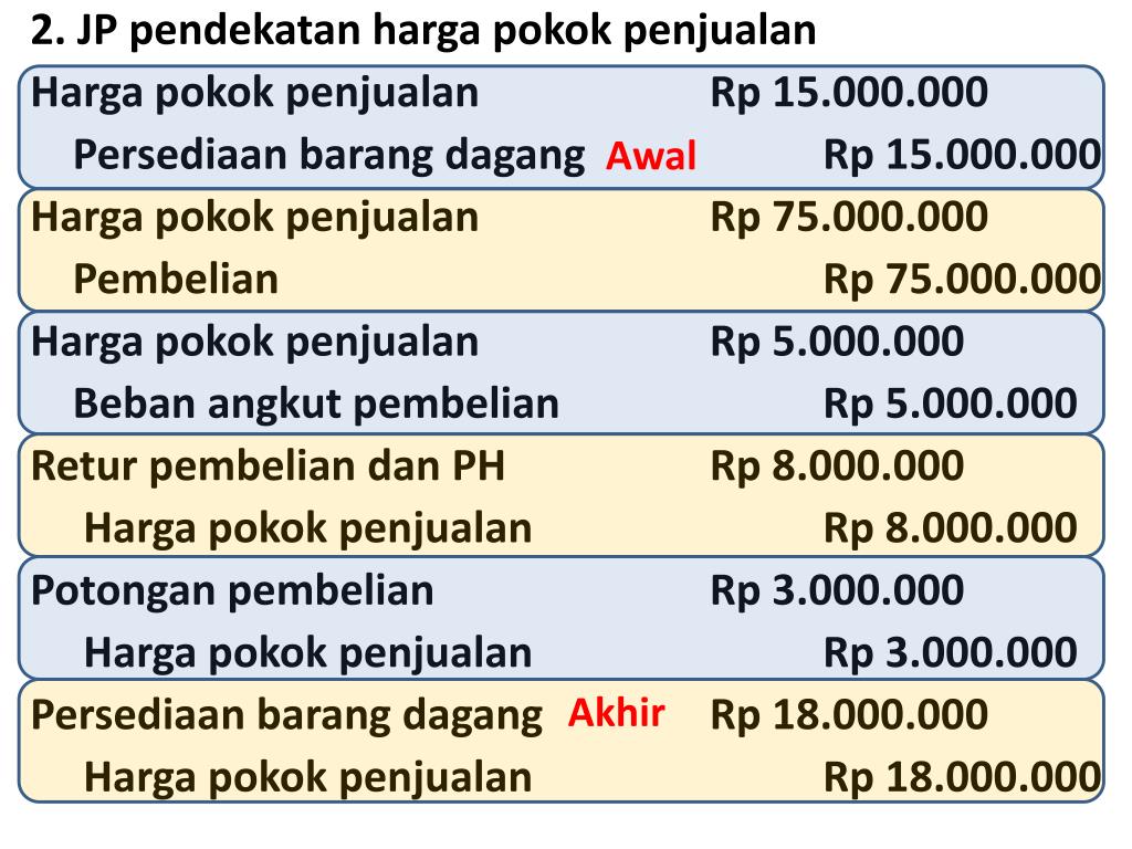 PPT - AKUNTANSI PERUSAHAAN DAGANG PowerPoint Presentation PPT - AKUNTANSI PERUSAHAAN DAGANG PowerPoint Presentation