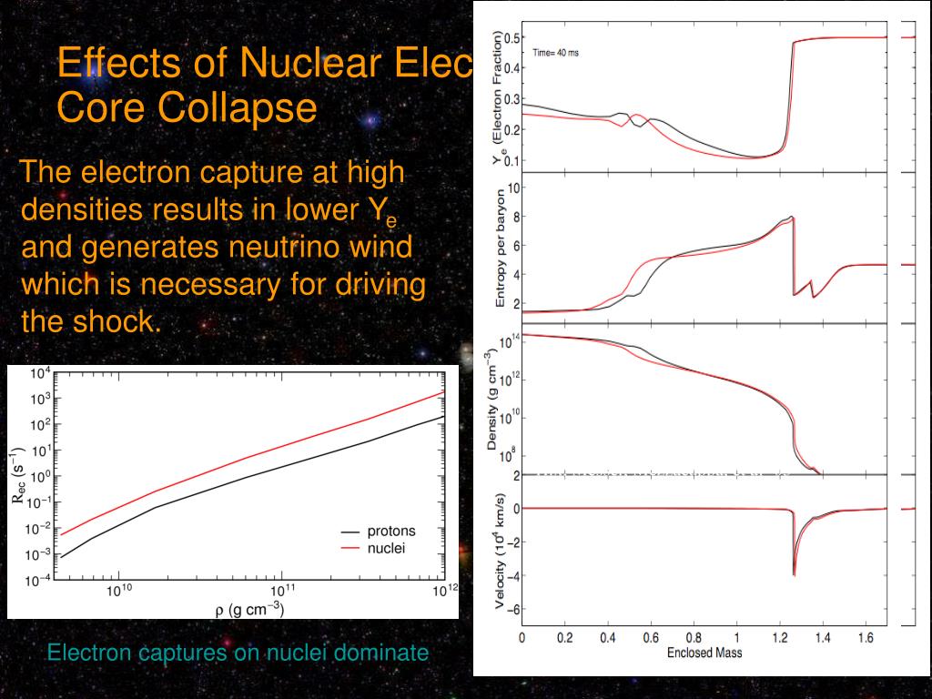 PPT - The FAIR Chance for Nuclear Astrophysics PowerPoint Presentation ...