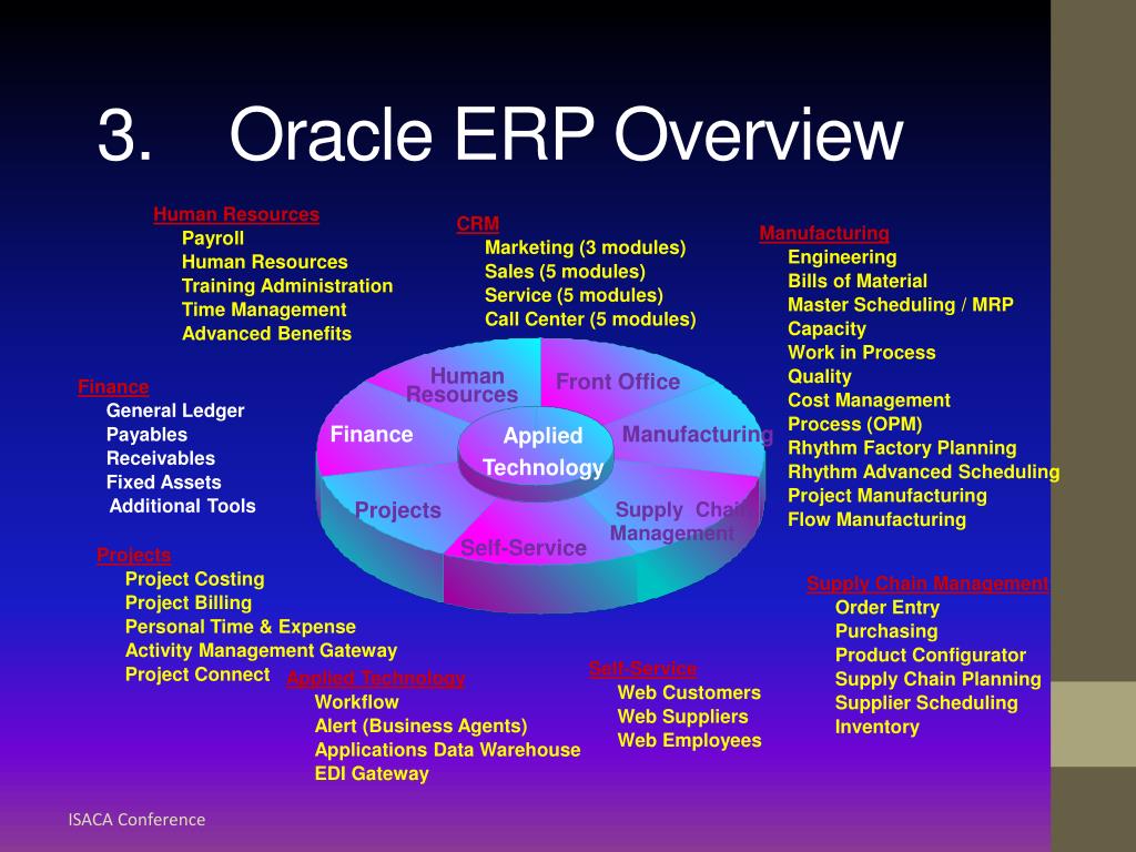 Erp oracle что это