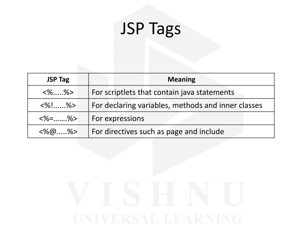 IDEA jsp 写Java脚本的时候不能使用out.print()问题 - 201812 - 博客园