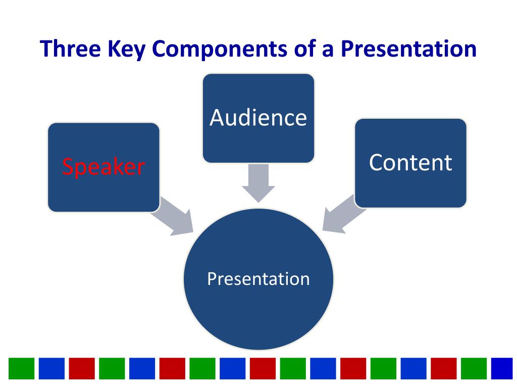 what are the basic elements of presentation