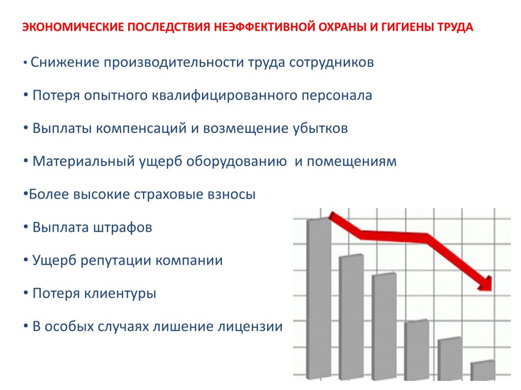 Снижение труда. Экономические последствия. Последствия снижения производительности труда. Снижение продуктивности труда. Последствия повышения (снижения) производительности труда.