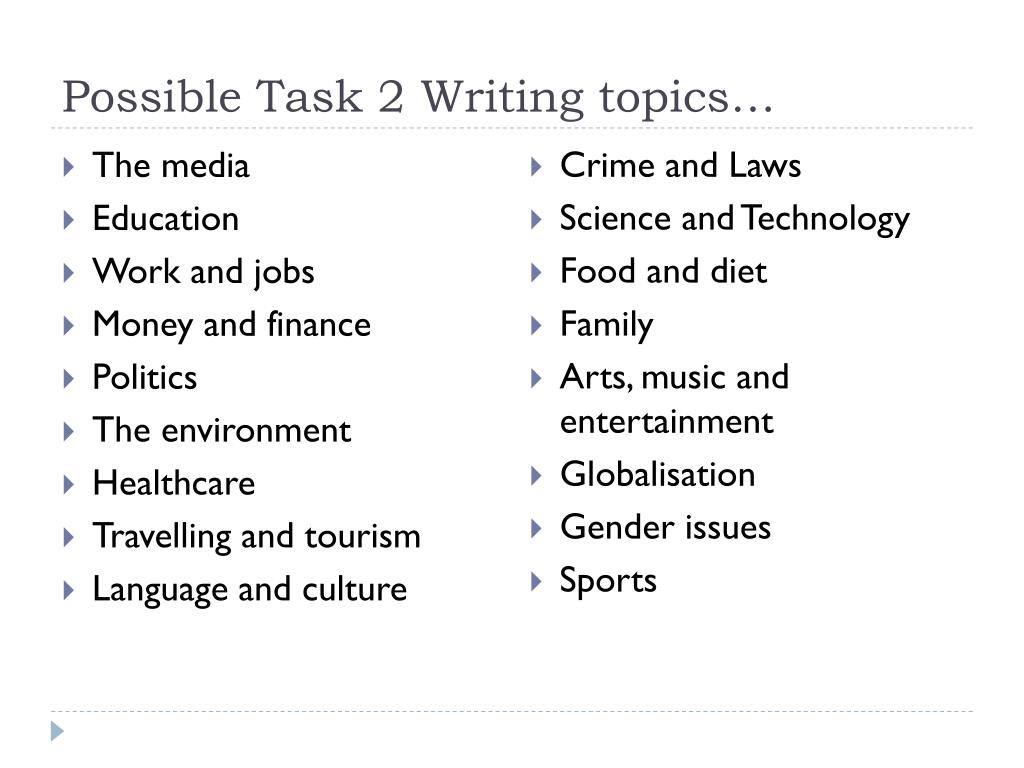 Writing task 2 questions. Writing task 2. Task 2 topics. Writing task 2 topics. Topic for writing.