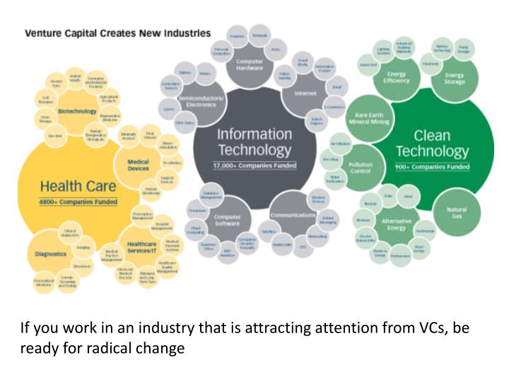 Embed of How venture capital works