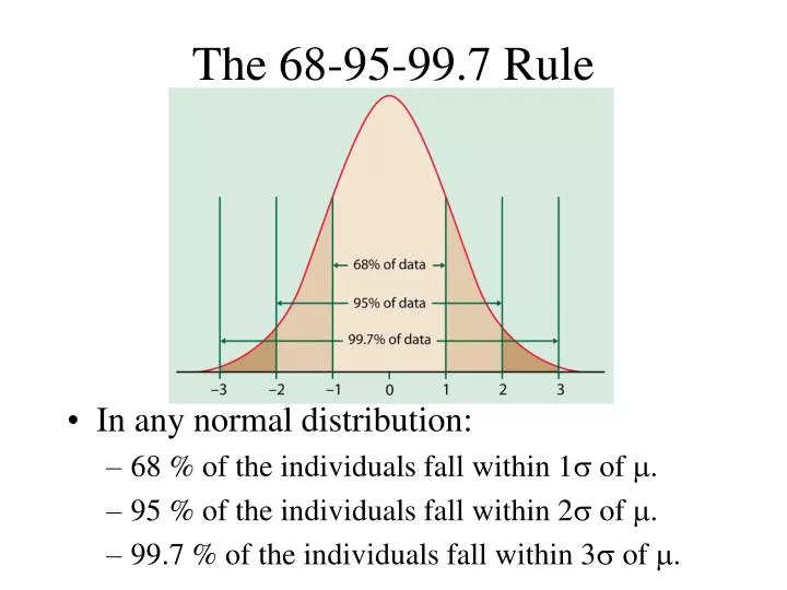 PPT The 68 95 99 7 Rule PowerPoint Presentation Free Download ID ppt-the-68-95-99-7-rule-powerpoint-presentation-free-download-id